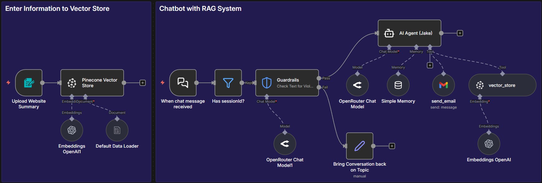 n8n Chatbot Workflow